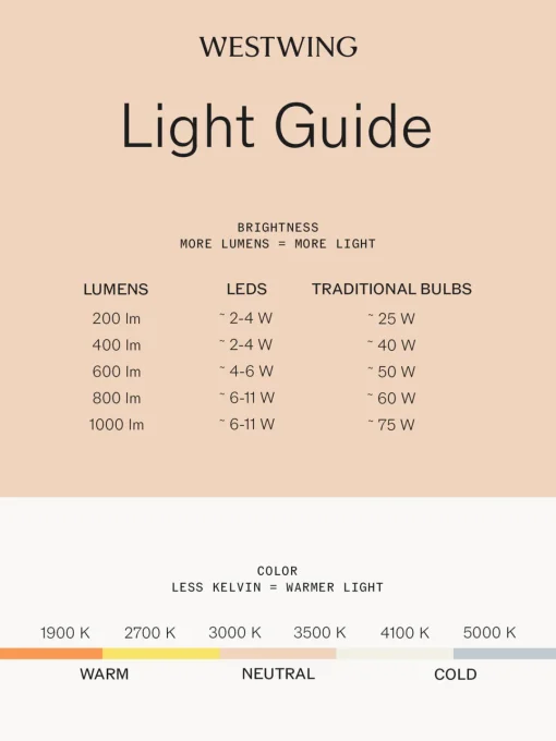 Kartell Aplique LED Fata^ Apliques|Lámparas De Techo