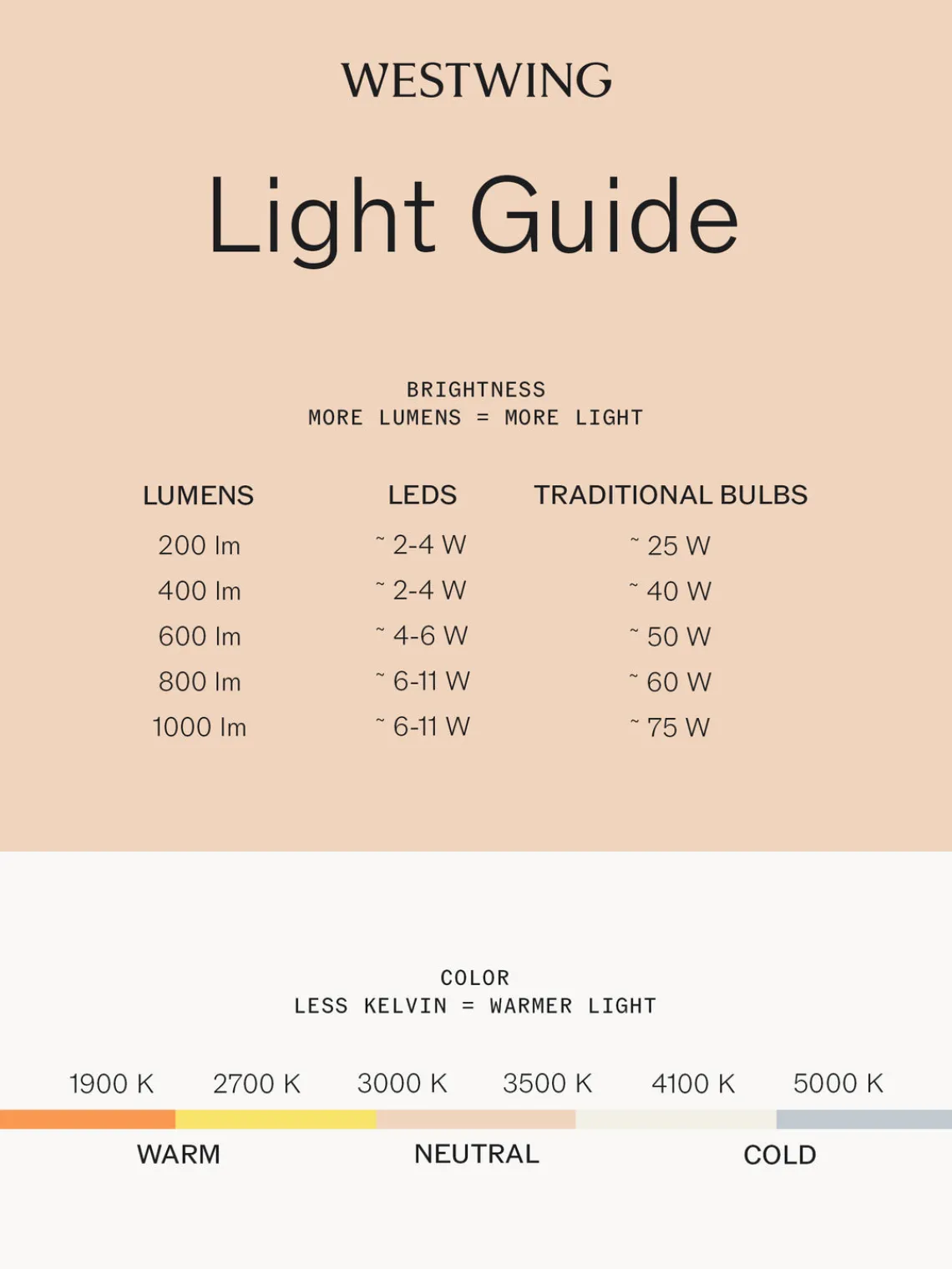 Oyoy Living Design Lámpara de mesa LED pequeña regulable Hatto, portátil
