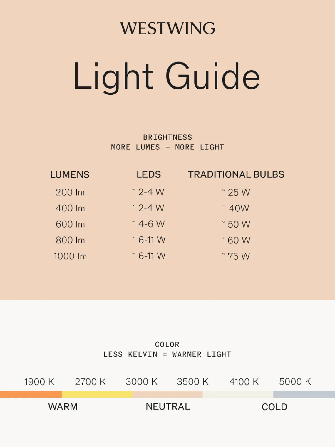 Martinelli Luce Lámpara de techo grande LED regulable Maggiolone